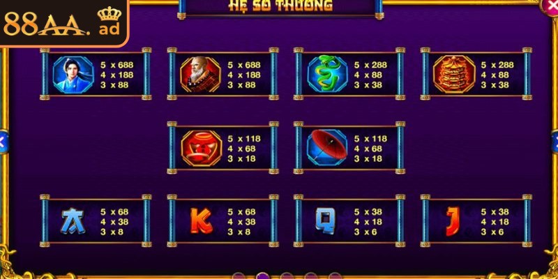 Thanh Xà Bạch Xà 88AA – Slot rồng – rắn đầy kịch tính 2 RTP giúp duy trì vốn lâu dài và tăng khả năng thu lợi trong thời gian dài
